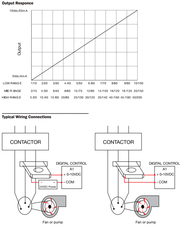 https://hvacproducts.co.uk - CS_Wiring