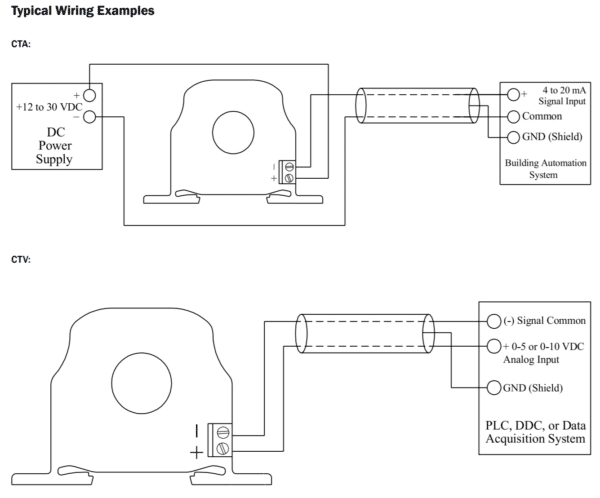 https://hvacproducts.co.uk - CTA_Wiring