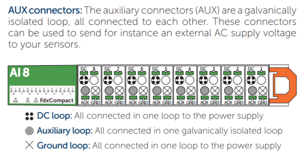 AI8 Aux