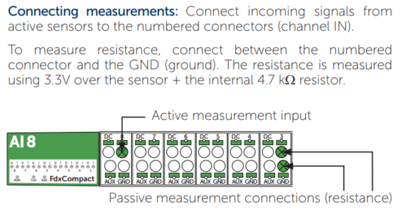 AI8 Measure