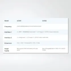 UC502 868M EA 5