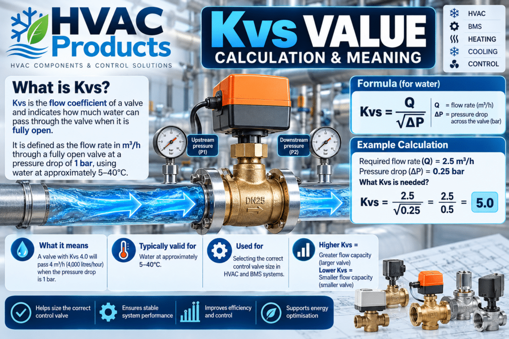 hvacproducts.co.uk