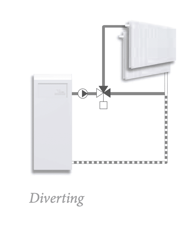 hvacproducts.co.uk
