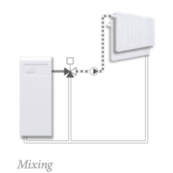 hvacproducts.co.uk