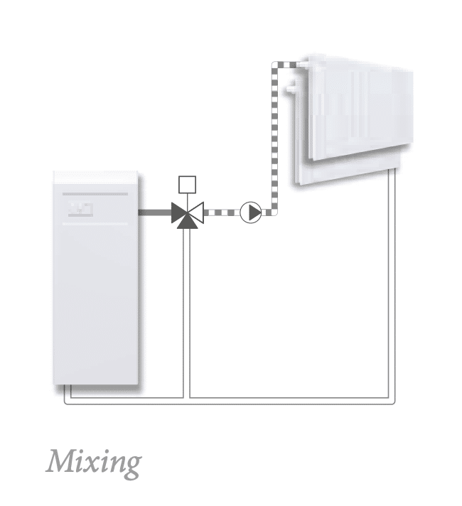 hvacproducts.co.uk
